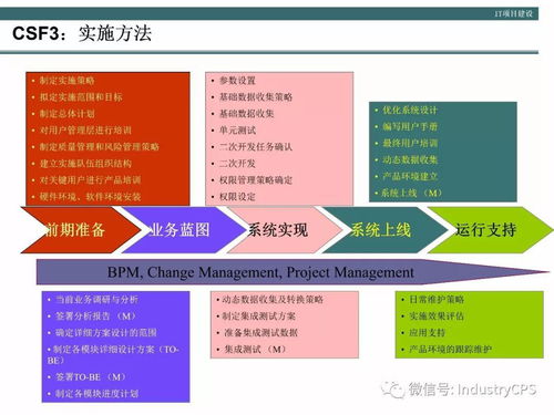 企业经营管理制度，构建高效企业的基石