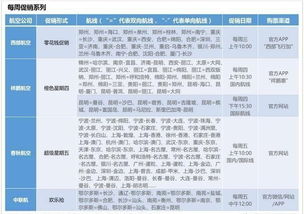 打折机票改签指南，政策、流程与实用技巧