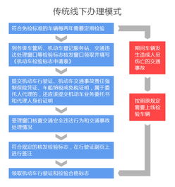 汽车年审全攻略，所需资料及流程详解
