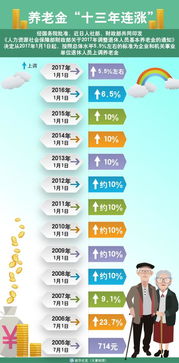 退休年龄最新规定2013，全面解读与未来展望