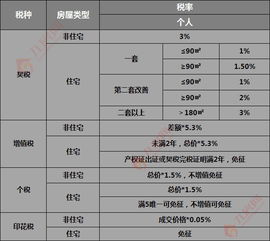 北京二手房税费全解析，省钱秘籍与避坑指南