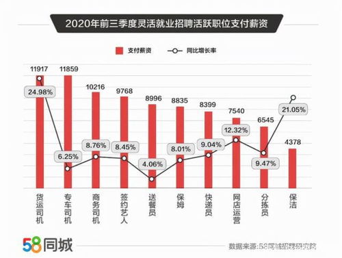 揭秘厂里送货司机的6000元月薪，工作内容、挑战与职业发展