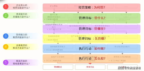 法人一证通，企业数字化转型的加速器