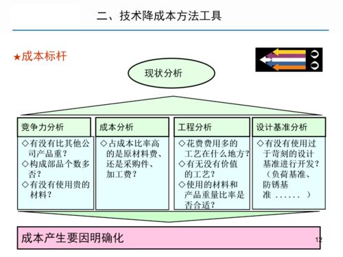 了解上牌照费用，成本、流程与节省技巧