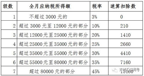 深度解析，税率与速算扣除数的奥秘及其对个人财务的影响