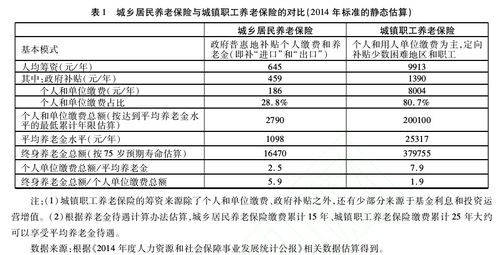 城乡社保差异解析，城镇社保与农村社保的对比与影响