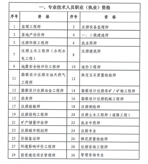 特殊工种目录，了解、保护与职业发展