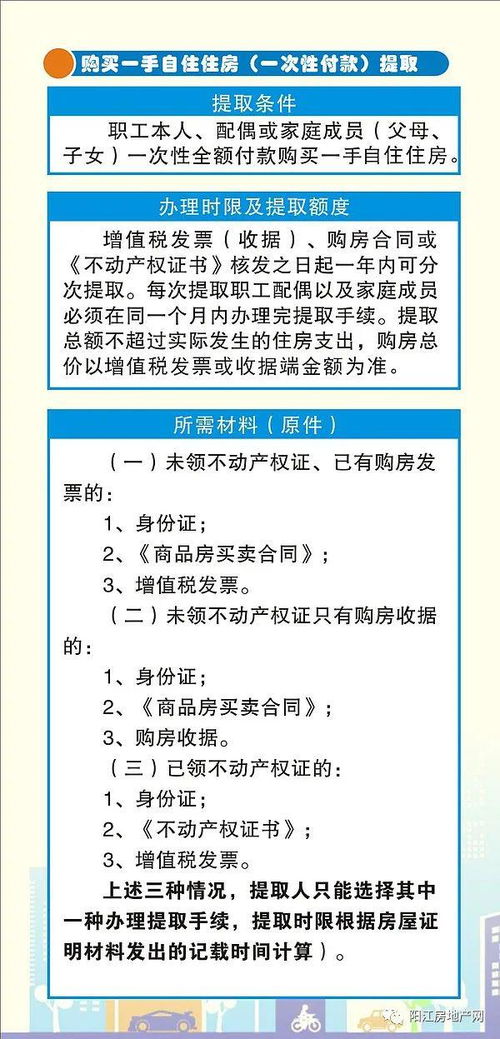 如何提取住房公积金，简单易懂的指南
