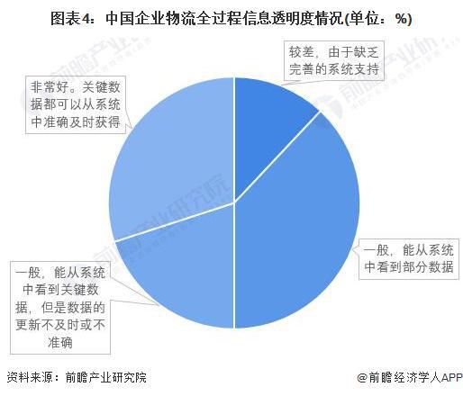 私人调查服务，费用、服务范围与市场现状