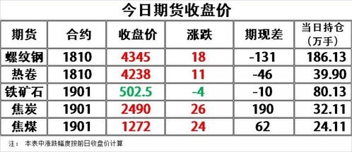 9月30日的鸡蛋价格，家庭经济的晴雨表