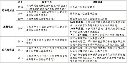 南宁限价房政策解析，为中低收入家庭提供住房保障