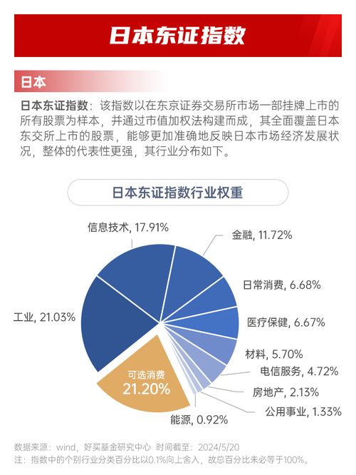 信托投资基金，财富增长的新途径