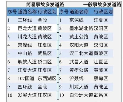 深入了解应急响应等级划分，保障安全的关键步骤