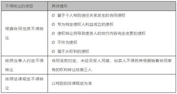 深度解析，技术转让合同的法律要点与实践指南