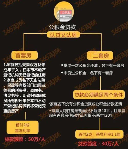 合肥市公积金贷款全攻略，政策解读、申请流程及常见问题解答