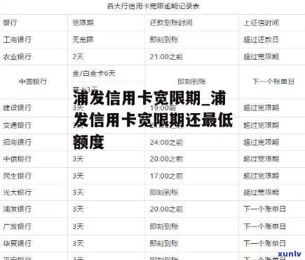 信用卡逾期还款记录，你的信用健康晴雨表