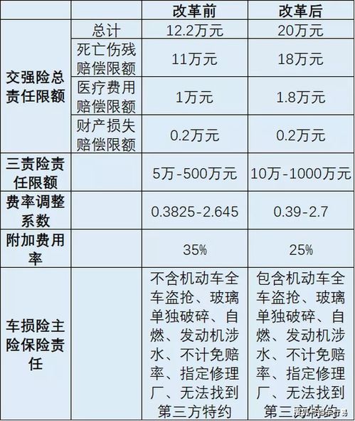全面了解交强险，费用、作用与投保指南