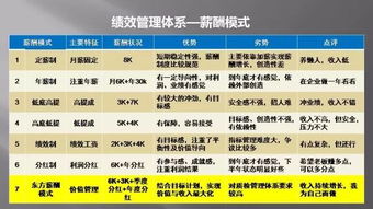 揭秘上市公司高管薪酬，公平与激励的平衡艺术