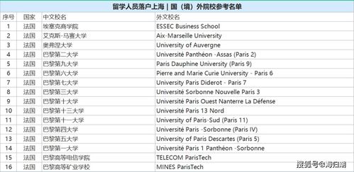 上海留学生落户全攻略，材料准备与流程解析