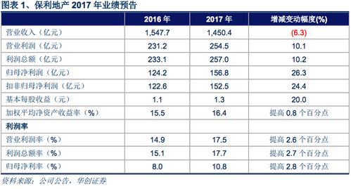 北京限价房政策，稳定市场的定海神针