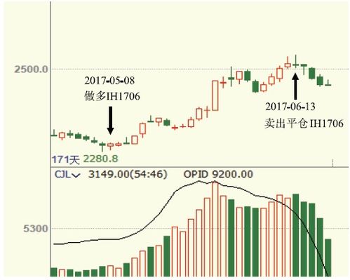 股指期货套期保值，风险管理的艺术