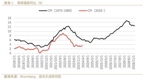 逆回购，金融市场的安全垫