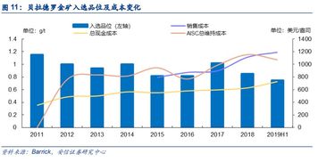 深度解析，营业税金及附加的计算、影响及企业应对策略