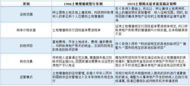 土地增值税税率，影响房地产市场的关键因素