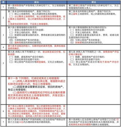 土地增值税税率，影响房地产市场的关键因素