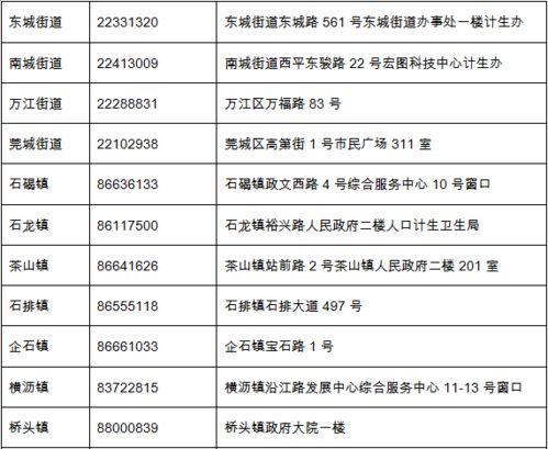 东莞积分入户查询，全面指南与实用技巧