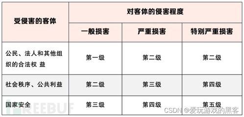 守护安全，从了解开始，一文带你掌握安全生产法律法规清单