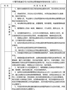 深入解析前期物业管理合同，关键要点与实践指南