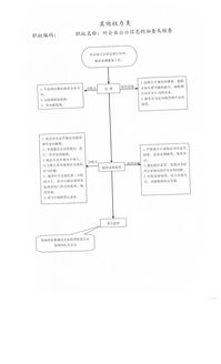 深度解析，工商行政管理局年检的重要性与流程