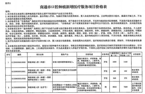 亲子鉴定，费用、流程与重要性