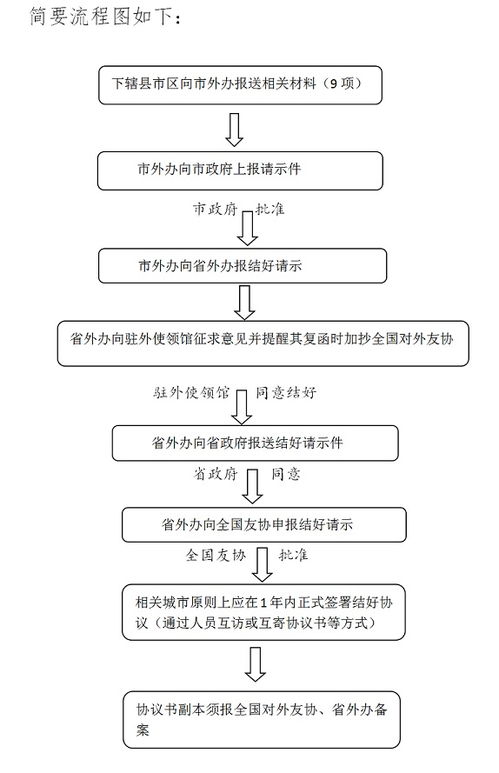 信用证流程，国际贸易的桥梁