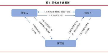 信用证流程，国际贸易的桥梁