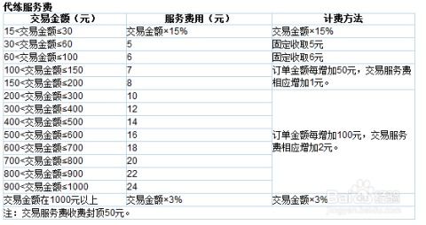 深入解析，股票交易佣金的计算方法与影响因素