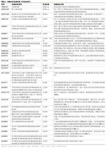 深入了解融资融券交易实施细则，投资者的指南