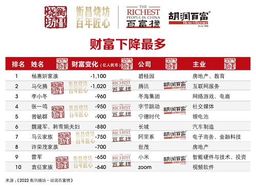 个人独资企业税，你的财富增长加速器