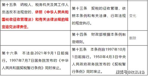 购房契税税率，全面解析与实用指南