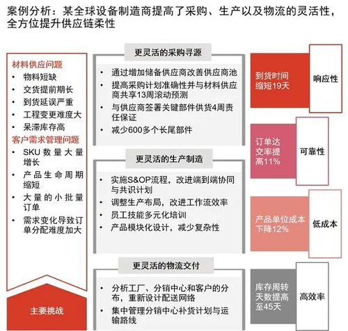 全面解析，如何通过标准化管理办法提升企业运营效率