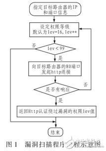 通讯器的破坏，技术挑战与安全防护策略
