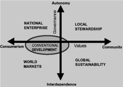 深入了解小产权，含义、风险与未来走向