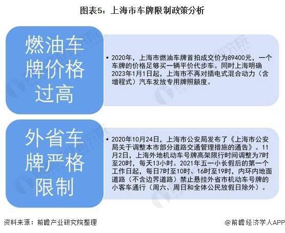 上海外地牌照限制，政策解读与应对策略
