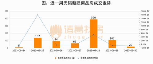 存量房，房地产市场的隐形资产