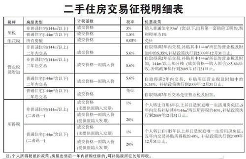 房屋交易税，深入了解与合理规划