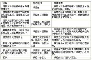 揭秘工程款支付流程，保障工程顺利进行的金钥匙