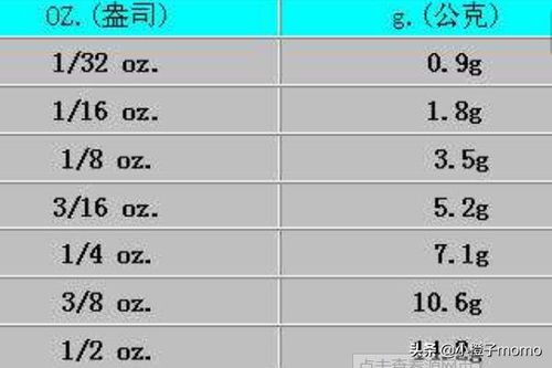 一磅是多少斤？揭秘重量单位的奇妙之旅