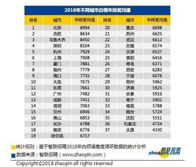 年终奖的奥秘，如何计算你的年终大礼包