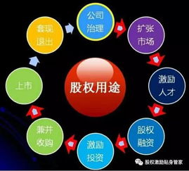 股权激励，企业激励员工的金手铐